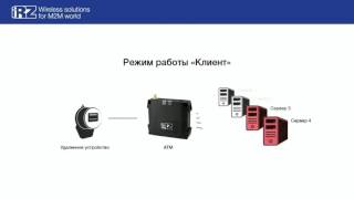 SIMENERGO - Настройка модема серии АТМ для работы в режиме «Клиент» screenshot 5