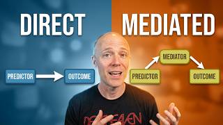 What is Mediation?