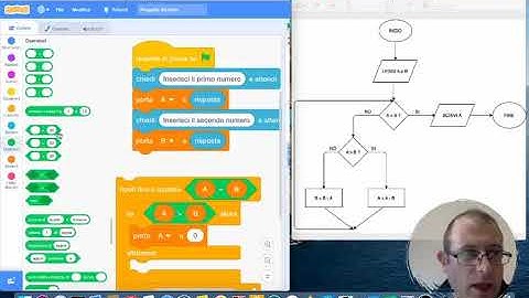 Programma Scratch: Algoritmo di Euclide
