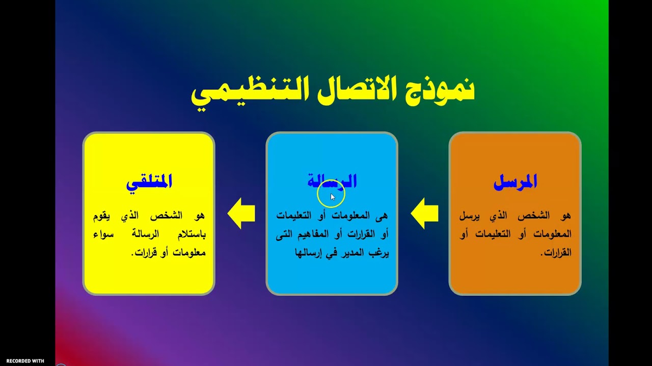 8- الاتصال والتواصل بين فريق العمل