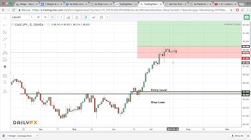 Stop Losses - Support/Resistance  & Trailing Stop losses