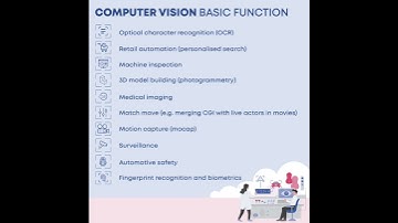 computer vision basic functions #artificialintelligence #ailearning #ocr