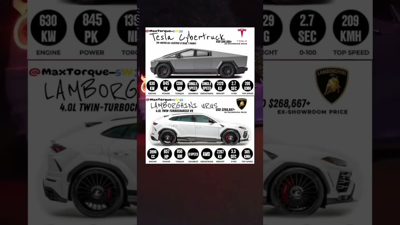Super Truck Showdown: Tesla Cybertruck vs Lamborghini Urus #teslacybertruck #vs #lamborghiniurus