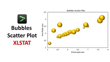 Creating Bubble Scatter Plots in XLSTAT