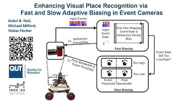 Enhancing Visual Place Recognition via Fast and Slow Adaptive Biasing in Event Cameras