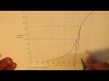 Median and Interquartile Range from Frequency Cumulative Graph IGCSE 2020 Extended Mathematics