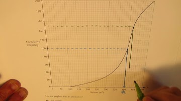 Median and Interquartile Range from Frequency Cumulative Graph IGCSE 2020 Extended Mathematics