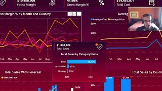 Dashboard Showcase and Review:  Sales Dashboard by Akash Bagul ★BONUS★