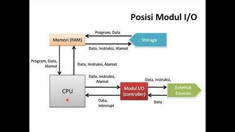 [PART 1] INPUT/OUTPUT