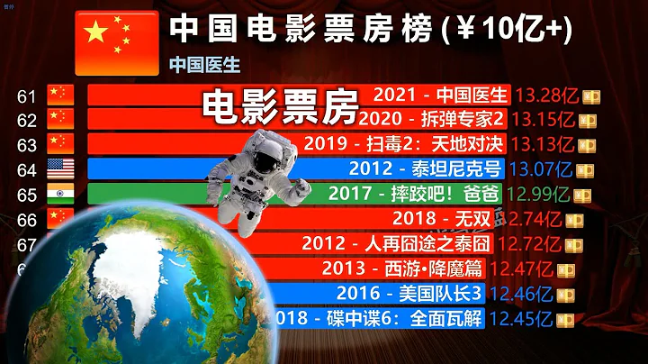 中国大陆电影票房榜2010-2023，10亿票房+，春节想看哪部电影？ - 天天要闻