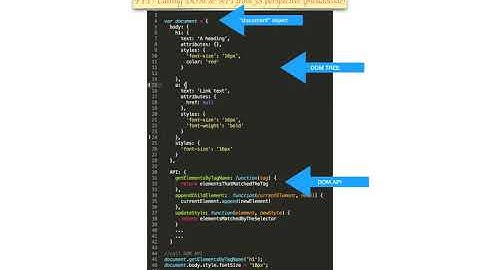 Chapter 5— DOM APIs and the “document” object