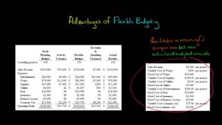 Famous Advantages of Flexible Budgeting Profile