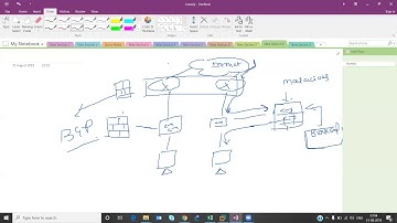 CISCO ASA FIREWALL - BASICS - DAY 1