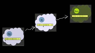 Savitch's theorem: sketch of proof (in less than 2min!)