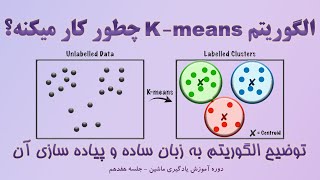 آموزش یادگیری ماشین 17 - ‫آشنایی و پیاده سازی الگوریتم K-means برای خوشه بندی (clustering) بی نظارت