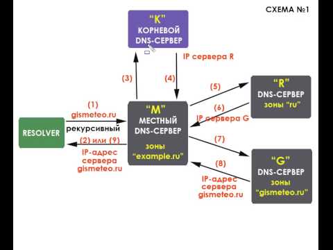 Dns 850va схема Dns 850va схема
