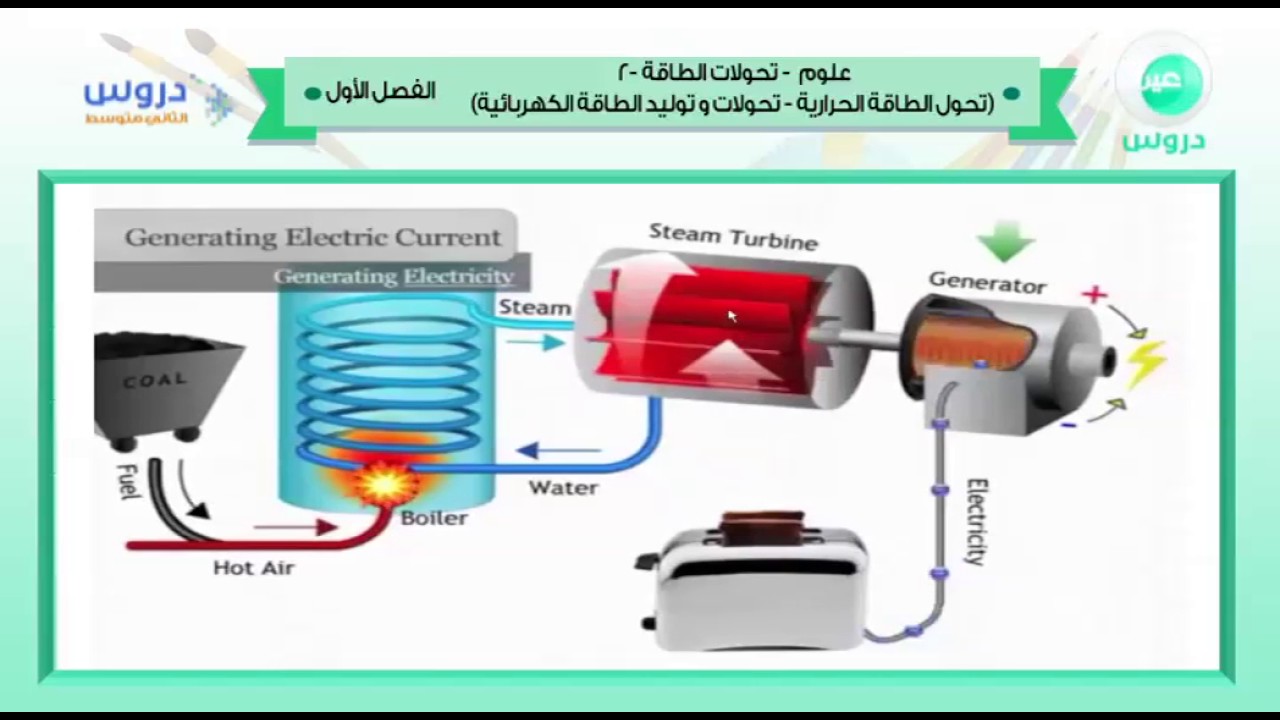 تتحول الطاقة في من الكهربائي المولد طرق تحويل