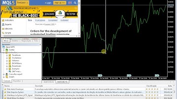 Indicador Impulse System Elder para Metatrader