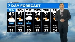 Chicago Weather: Mild Christmas Evening; Rain Chances In Week Ahead