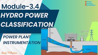 Module 3.4, Hydro Power Plant Classification