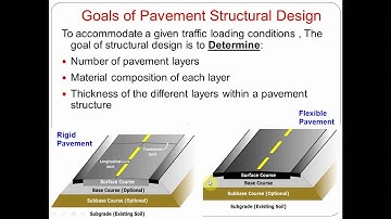 Pavement Structure Design Lec.1 - Rev.0