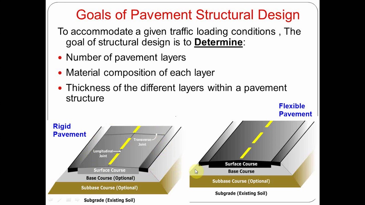 Pavement Structure Design Lec.1 Rev.0 YouTube