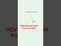 HCV Electric Field Potential Q46 Pendulum Bob E Field Tension