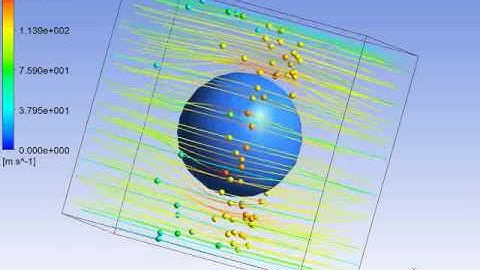 Fluid Flow over Sphere