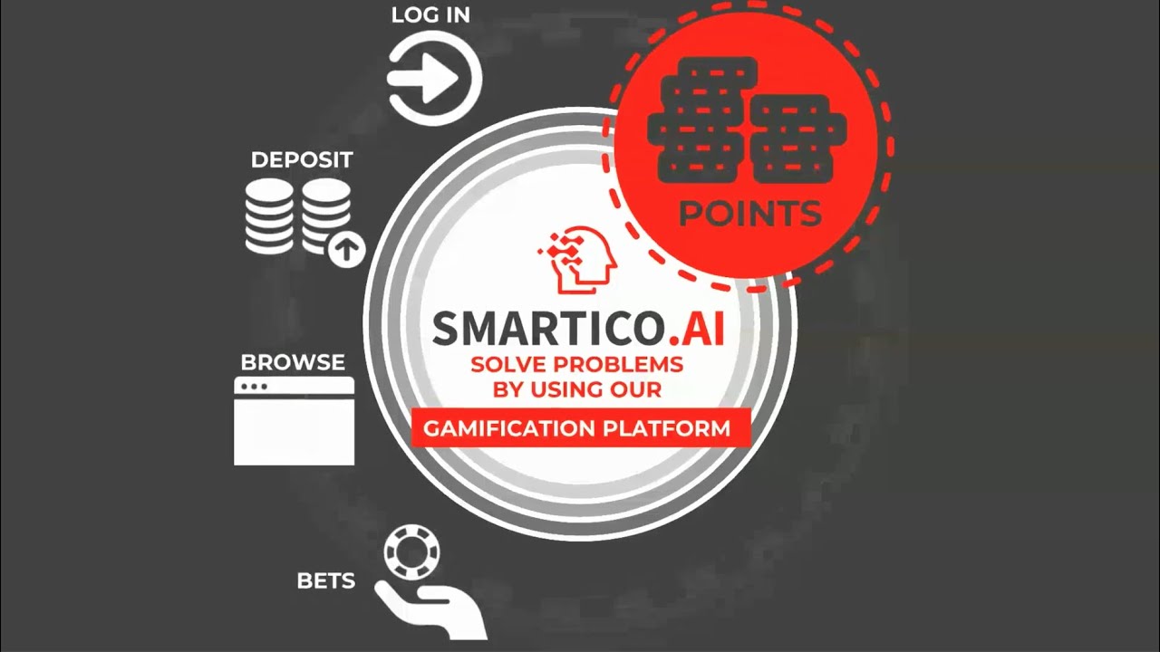 Gamification Made Easy by Smartico.AI YouTube
