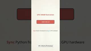 Details Why FastAPI is Not a Model Server News