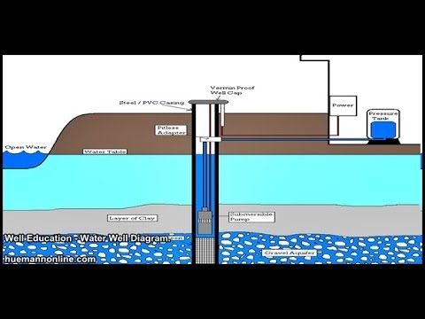 Video: Cara Menentukan Kedalaman Air Tanah