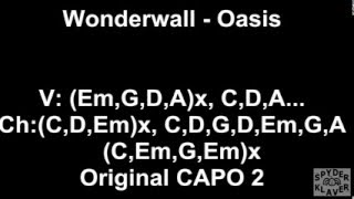 Wonderwall -  Oasis - Lyrics - Chords