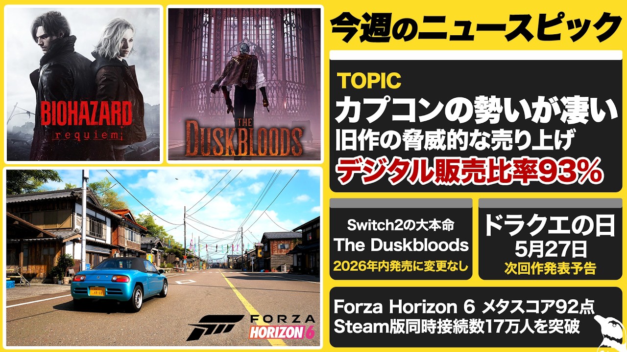 『Forza Horizon 6』メタスコア92点、暫定1位へ / 5月27日「ドラクエの日」に次回作発表を予告 / カプコンの勢いが凄い！ 旧作の脅威的な売り上げ / 【今週のゲームニュースまとめ】