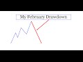 My February Drawdown!  (The reality of trading)