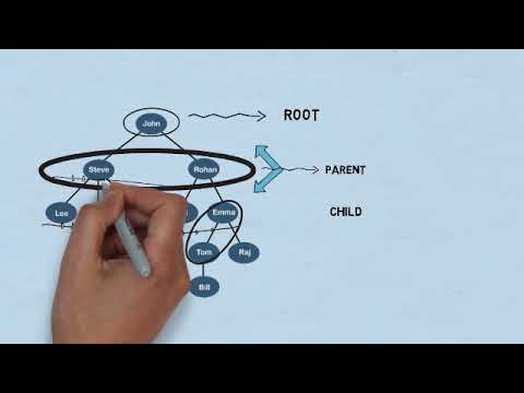 Tree Data Structure | #datastructure  #treedatastructure