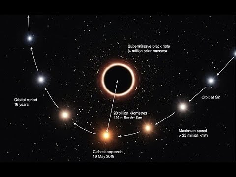 Video: Nibiru Terdapat Di Pusat Galaksi Kita? - Pandangan Alternatif