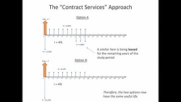 Present Worth Analysis - Contract Services and Early Termination - ENGR 222, Class 13 (22 Sept 2021)