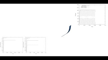 nonlinear dynamic isogeometric analysis using a corotational kinematics - C^1