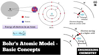 Bohr's Atomic Model | Basic Concepts | Engineering Chemistry