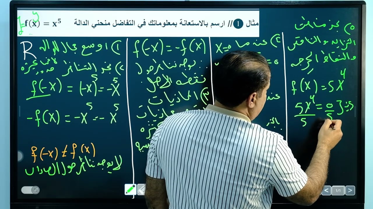 رياضيات السادس علمي | الفصل الثالث | رسم الدالة
