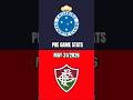 Cruzeiro x Fluminense - Estatísticas e Análise Pré-jogo | Brasileirão (31/05)