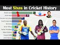 Top 10 batsmen with most sixes in cricket history 1971  2022