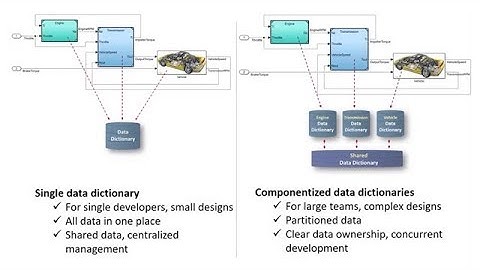 Simulink Data Dictionary: Managing and Migrating Design Data