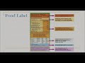 Bariatric Nutrition and Weight Loss Class Part 5