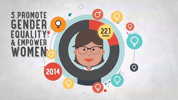 Millenium Development Goals – progress in human well-being | World Vision Australia