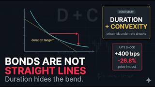 Duration & Convexity: The Bond Risk Most Investors Miss