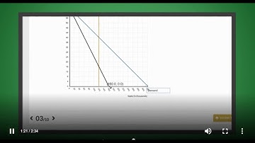 Introducing Smartwork 5 for Varian: Intermediate Microeconomics
