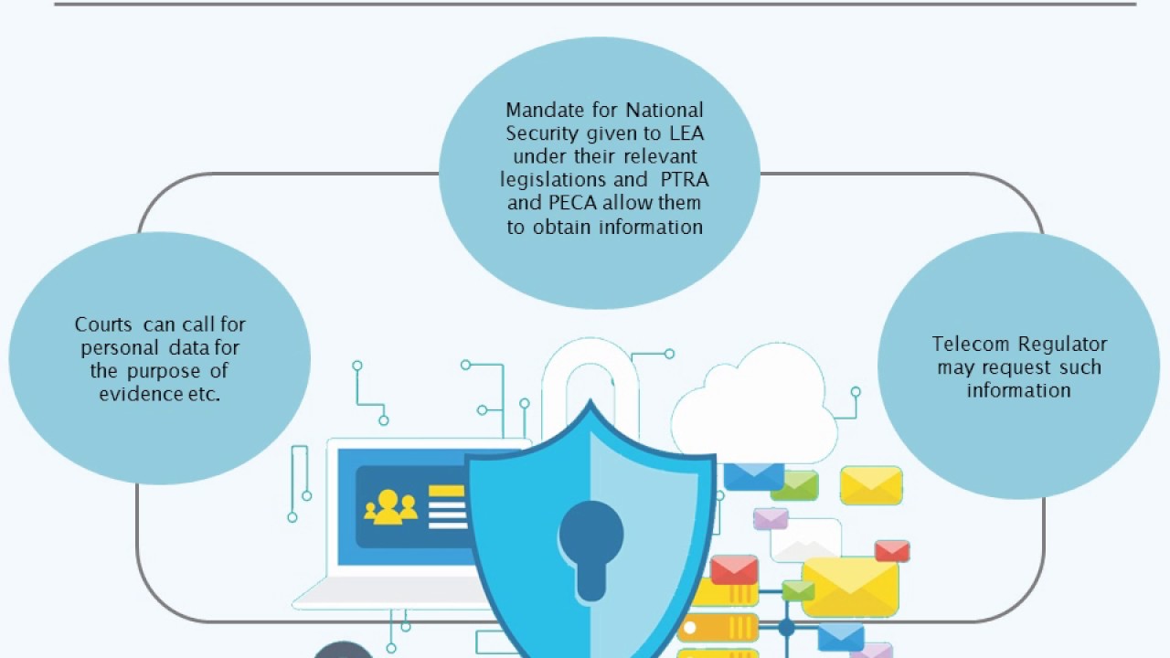 Privacy in Digital Age - Pakistan Case Study