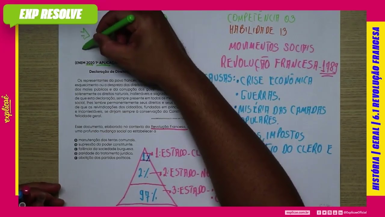 DECLARAÇÃO DE DIREITOS DO HOMEM E DO CIDADÃO - 1789. OS REPRESENTANTES (...) | REVOLUÇÃO FRANCESA