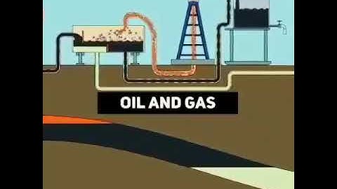 The Animation Shows The Process Of Producing Oil & Gas.🛢️
